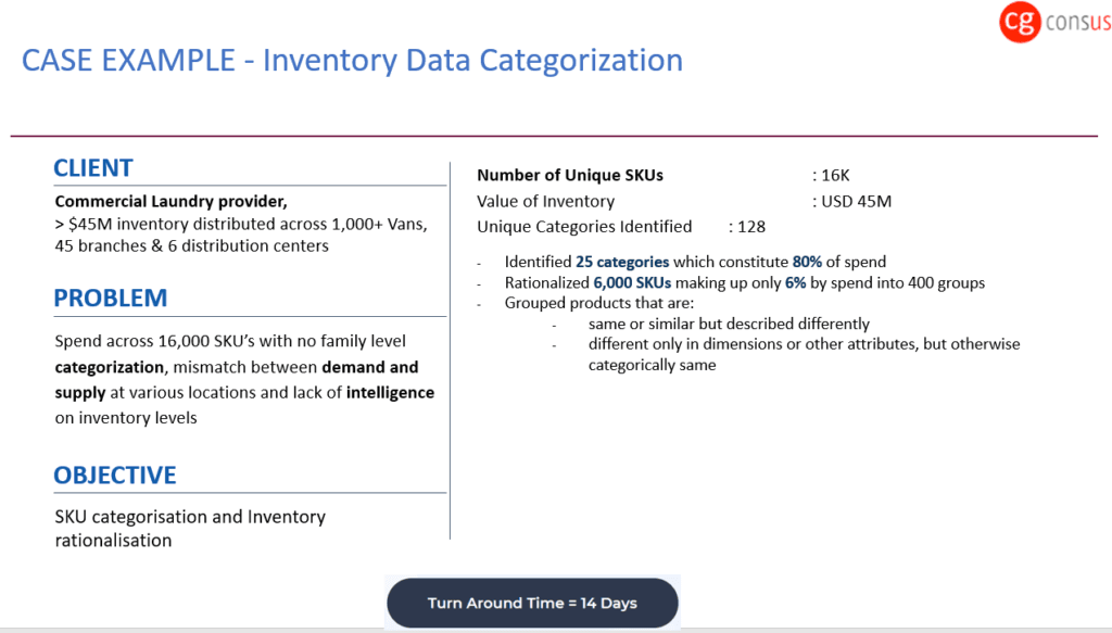 BIG-Data-AI-–-Case-Study-1-1024x583.png